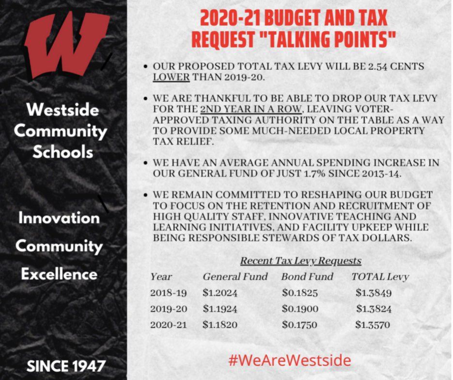 20-21 Budget Notes 20-21 Budget Notes